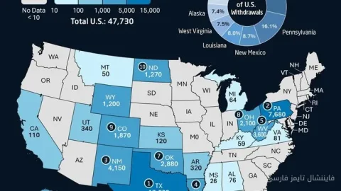 Texas führt die Erdgasproduktion in den USA im Jahr 2025 an