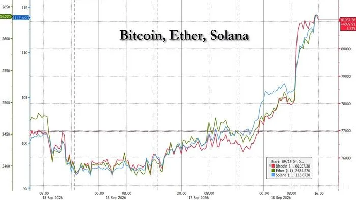 کمیسیون بورس و اوراق بهادار با صدور دستور معافیت نوآوری، بازار رمزارزها را تقویت کرد