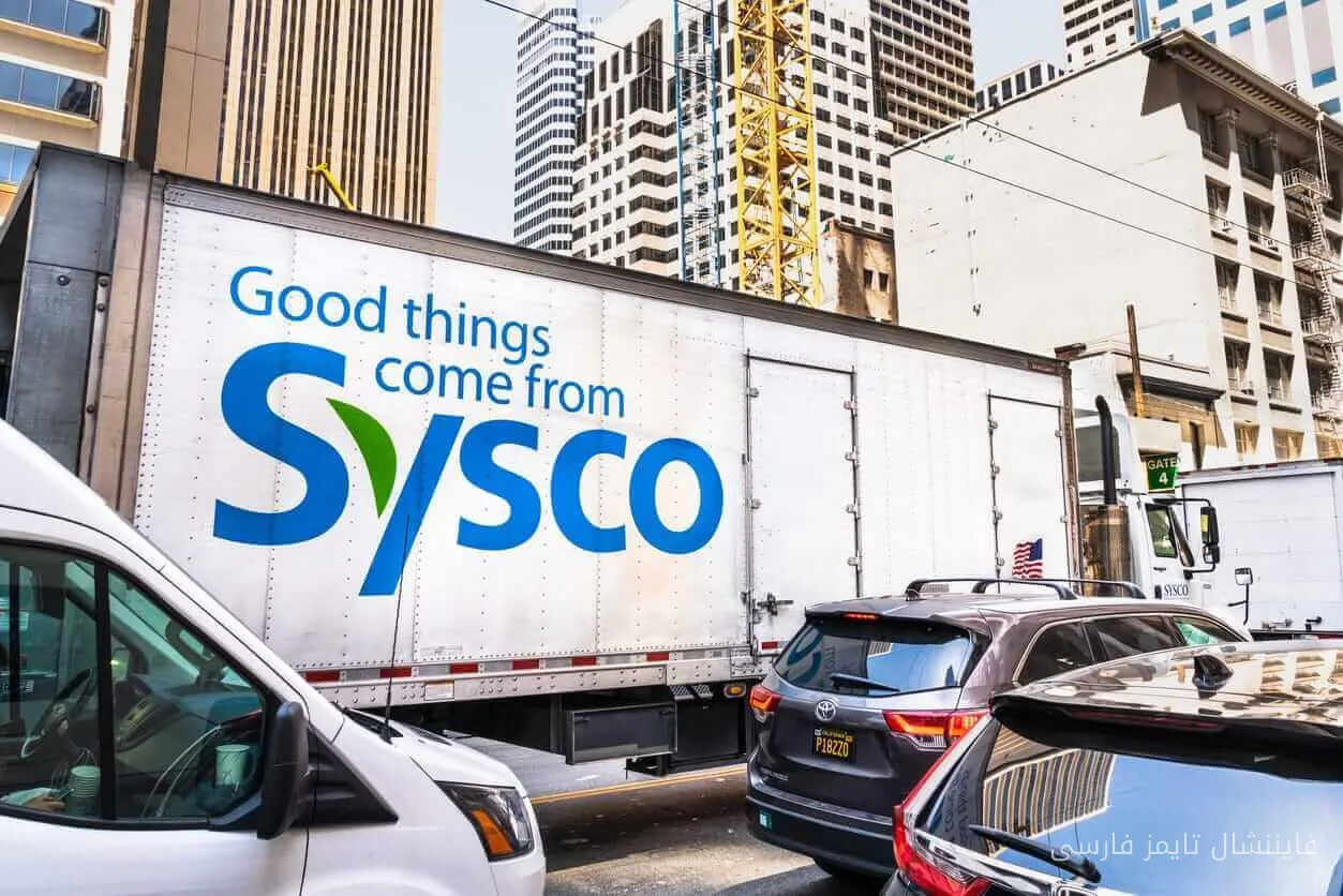 Bénéfice ou perte des actions Sysco par rapport à l'indice Dow Jones