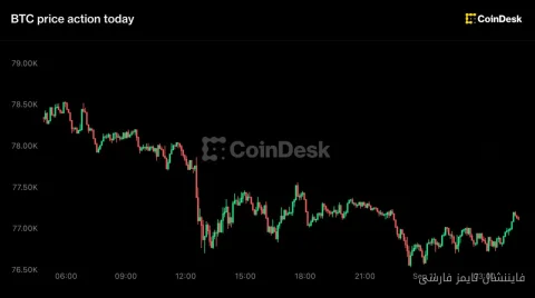 سقوط بزرگ: 95 درصد من CoinDesk 100 در 24 ساعت اخیر به زمین افتادند