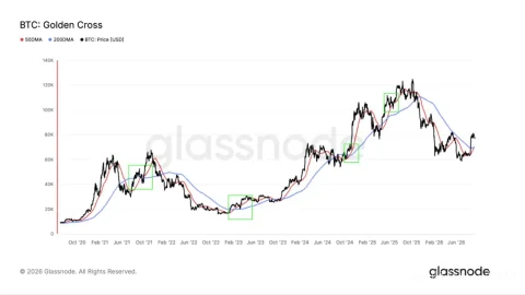 Bitcoin في مسار هبوطي؛ هل الذهب الرقمي في خطر؟